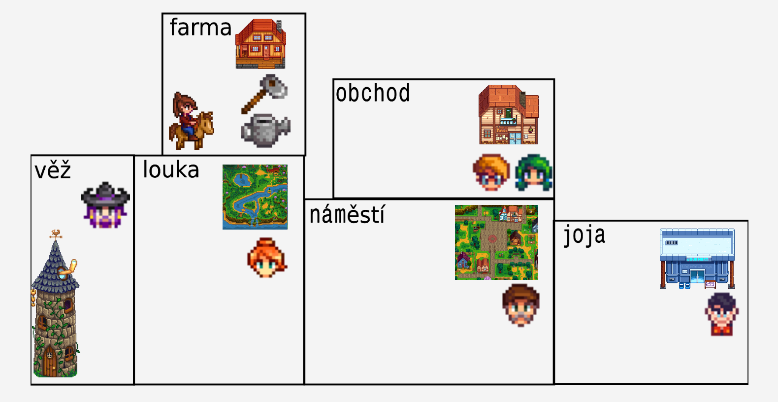 JavaFX Adventure Game